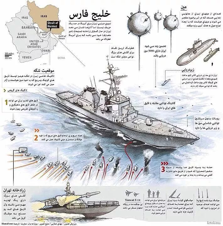 罗斯福号航母进入波斯湾：警报！大批伊朗快艇来袭，这不是演习！ - 8