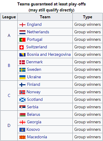 20+4！2020年欧洲杯预选赛，最后4个名额产生有多复杂？ - 5