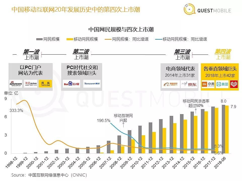 QuestMobile《中国移动互联网2018年度大报告》| 36氪首发 - 4