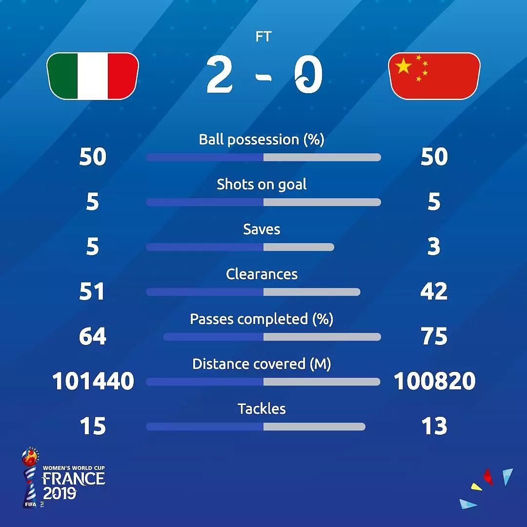 中国女足0-2不敌意大利 - 5