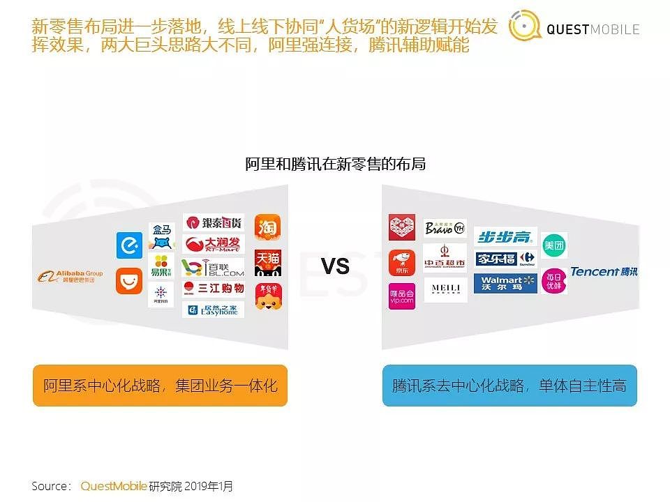 QuestMobile《中国移动互联网2018年度大报告》| 36氪首发 - 17