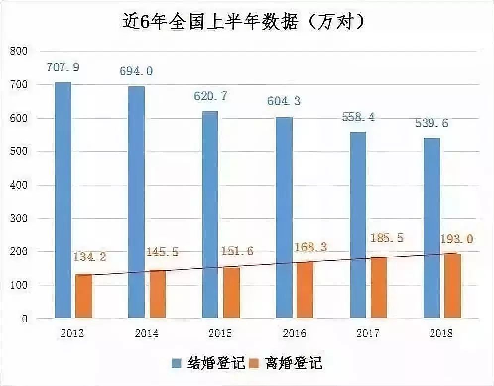 离婚夫妻聊天记录曝光：杀死10年婚姻的，不是第三者，而是…… - 11