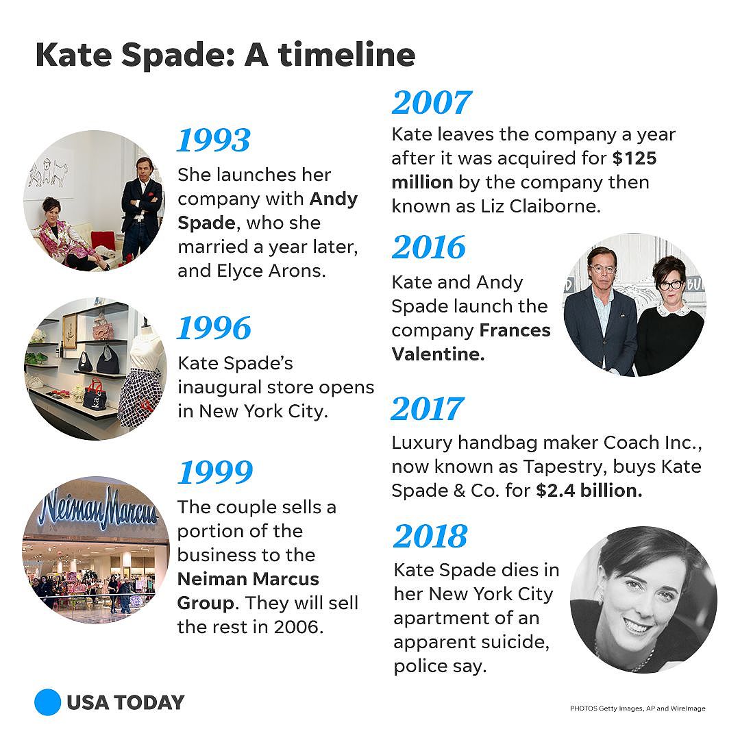 Kate Spade是我的第一只手袋，可昨晚它的创始人离世了 - 12