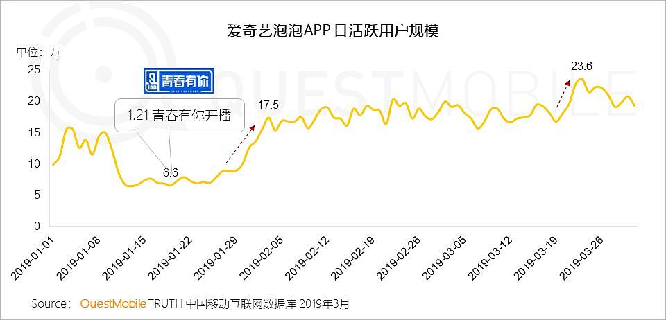 QuestMobile中国移动互联网2019春季大报告：大拐点已至，头部亿级稳定，中部最后厮杀，长尾进入尾声 - 41