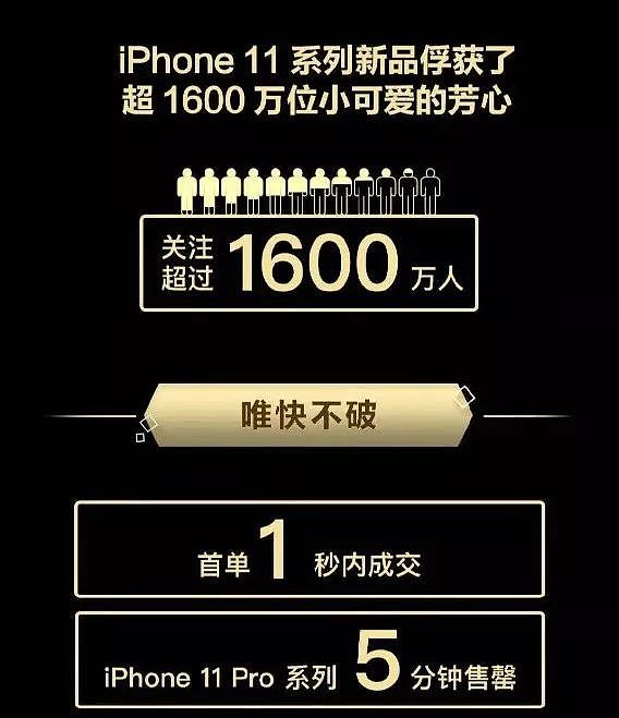 iPhone 11 降价1000，“中国电子第一街”惨变“美妆城”？ - 3