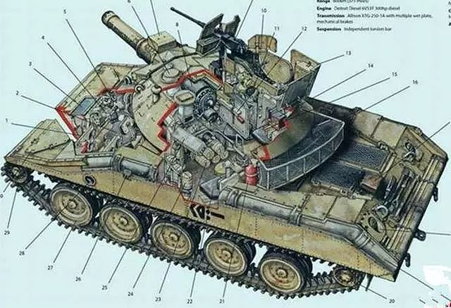 15吨小身板扛起“KV-2”级主炮，它堪称坦克界的“巨乳萝莉” - 5