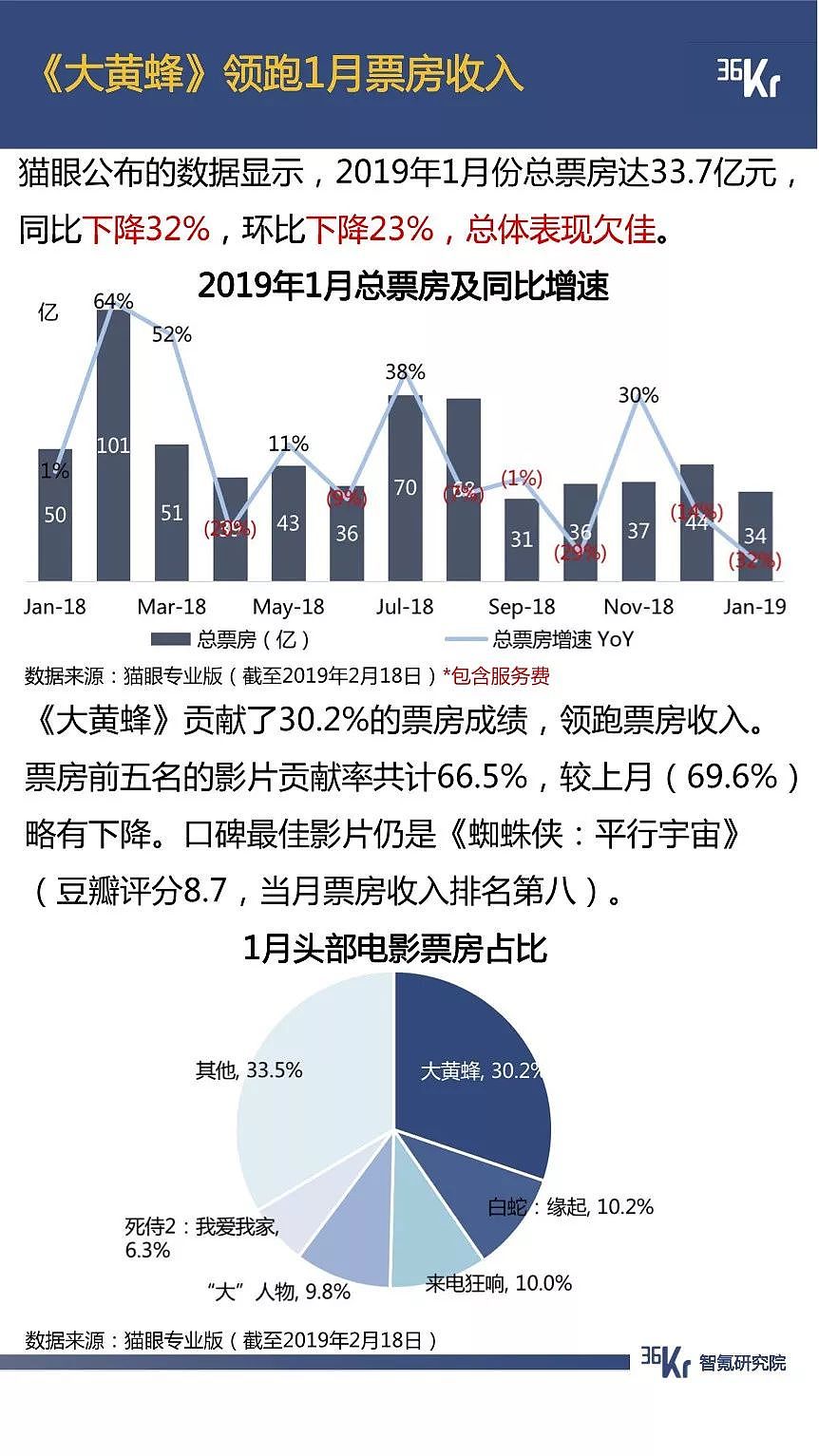 抖音用户规模已超微博，拼多多节前交易低迷期延长一倍 | 1月智氪数据跟踪 - 27