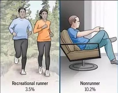你以为跑步伤关节？坐着不动更毁膝盖，你却天天在做！你的身体从上到下都在受伤害 - 1