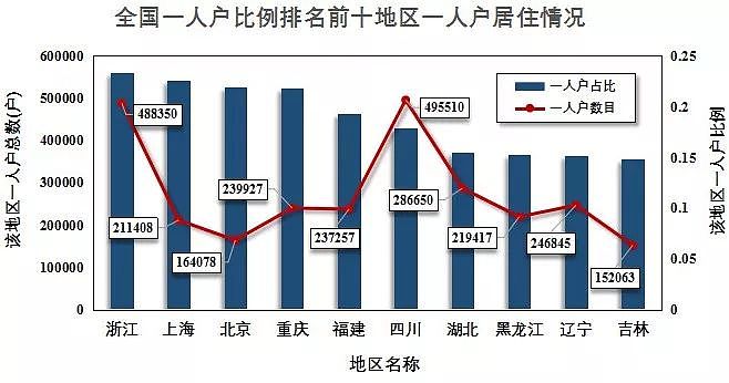 2019微信年度报告，揭开了上亿成年人的伪装 - 15