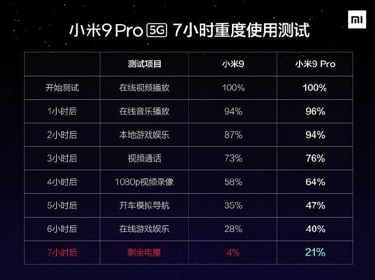 小米MIX Alpha再预热，小米9 Pro升级至4000mAh电池 - 6