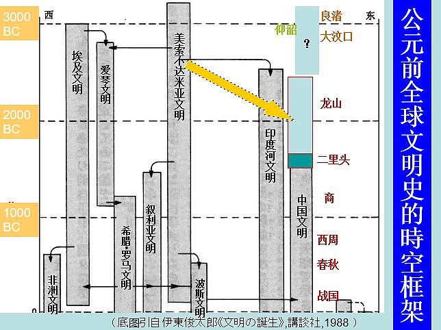 讲稿｜许宏：考古学视角下的“中国”诞生史 - 4