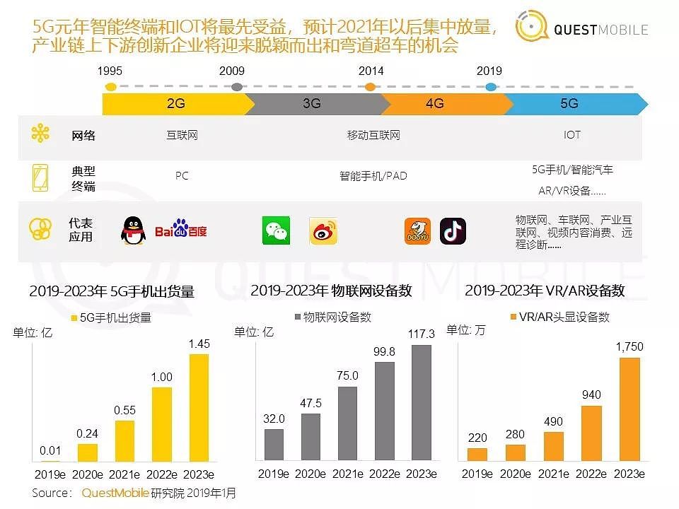 QuestMobile《中国移动互联网2018年度大报告》| 36氪首发 - 13