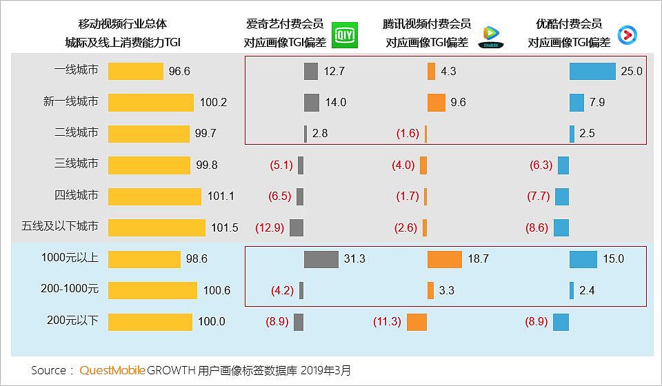 QuestMobile中国移动互联网2019春季大报告：大拐点已至，头部亿级稳定，中部最后厮杀，长尾进入尾声 - 38