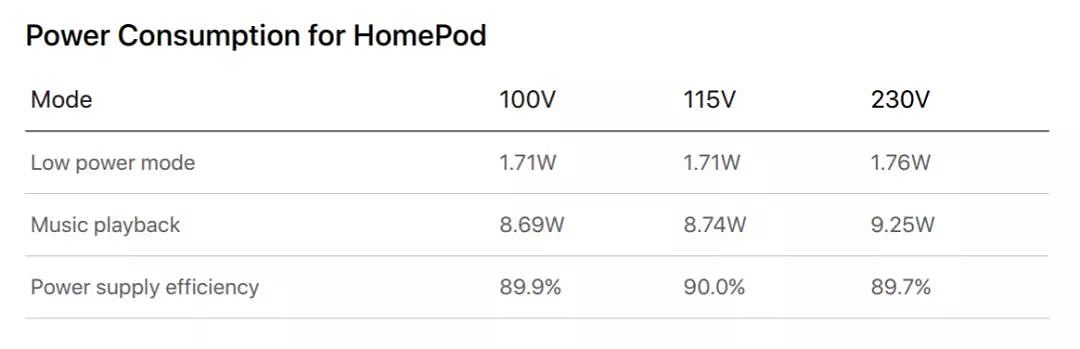 苹果：用 HomePod 听歌，比一颗 LED 灯泡还省电 - 6
