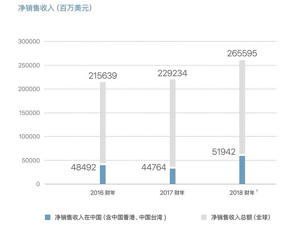 II Weekly | 微信今年已打击上百万外挂帐号；苹果为中国提供 500 万岗位；美国国会要求脸书停止开发 Libra - 7