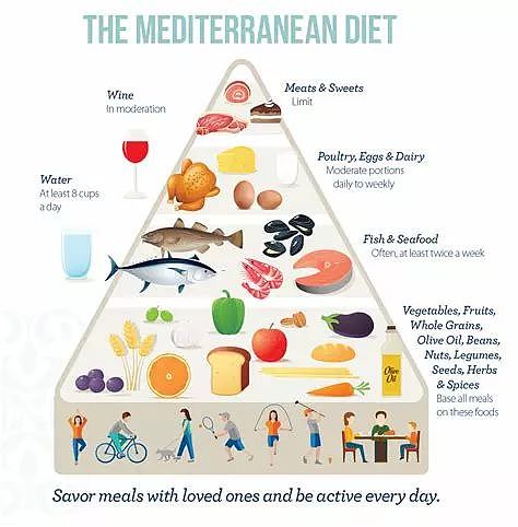 全球最火的“地中海饮食法”, 秒杀轻断食，高效排毒,让你瘦得健康 - 4