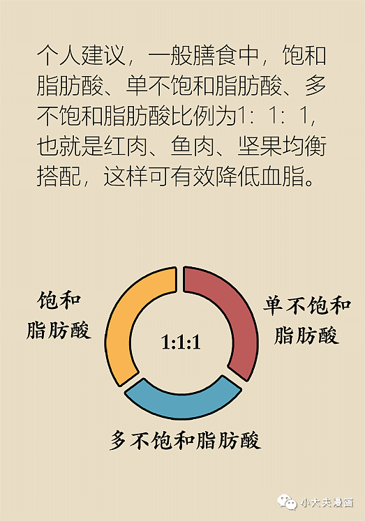中国有40%的成年人患有高血脂？这条秘籍请收好 - 22