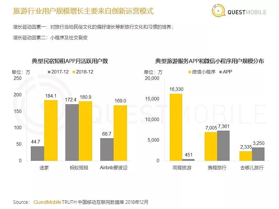 QuestMobile《中国移动互联网2018年度大报告》| 36氪首发 - 36