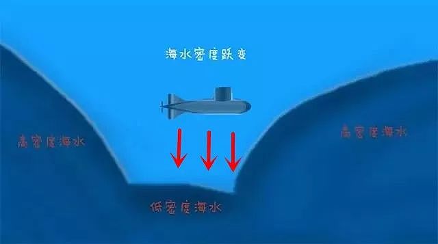 二手潜艇离奇失踪，30年后终于发现踪迹，前海军司令含泪自杀 - 10