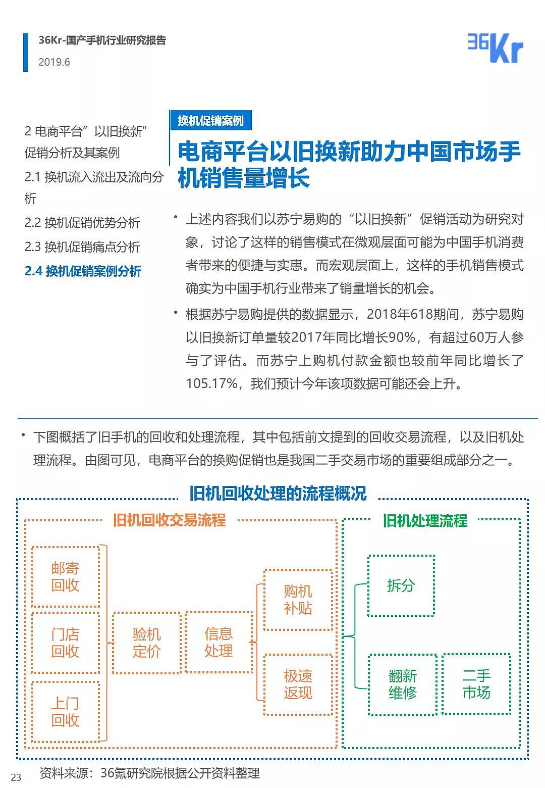 中国手机品牌市场营销研究报告 | 36氪研究 - 24