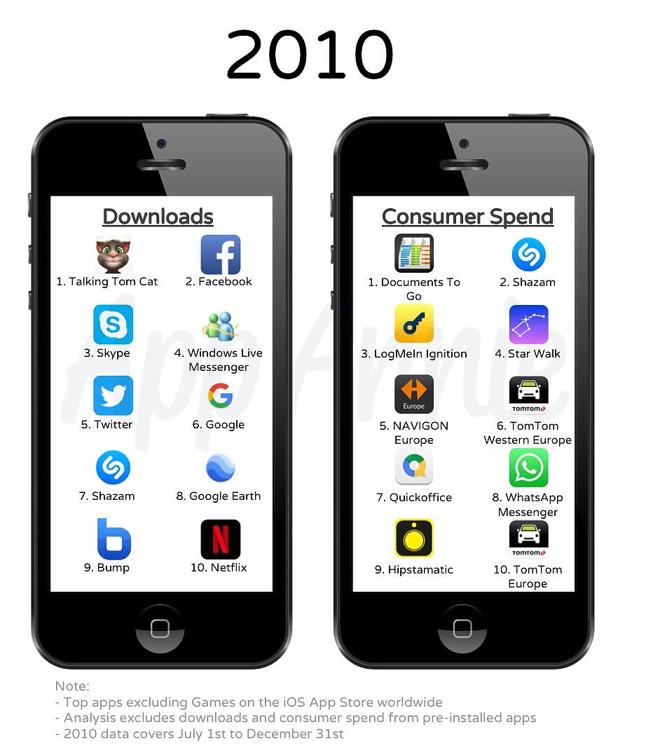 这是 10 年来最受欢迎的 iOS 应用，看看你用过几个？ - 3