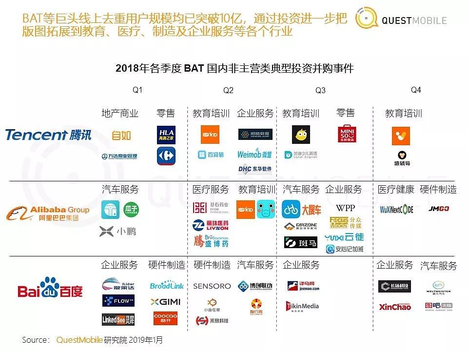 QuestMobile《中国移动互联网2018年度大报告》| 36氪首发 - 9