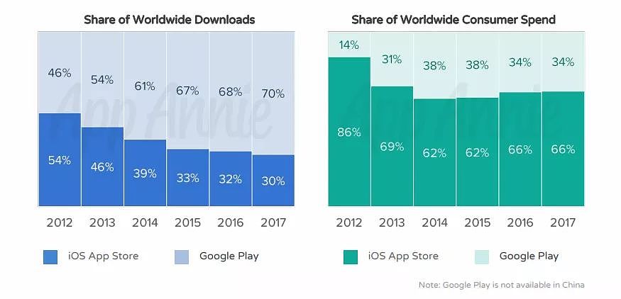 你知道 App Store 在十年间赚了你们多少钱吗？ - 4