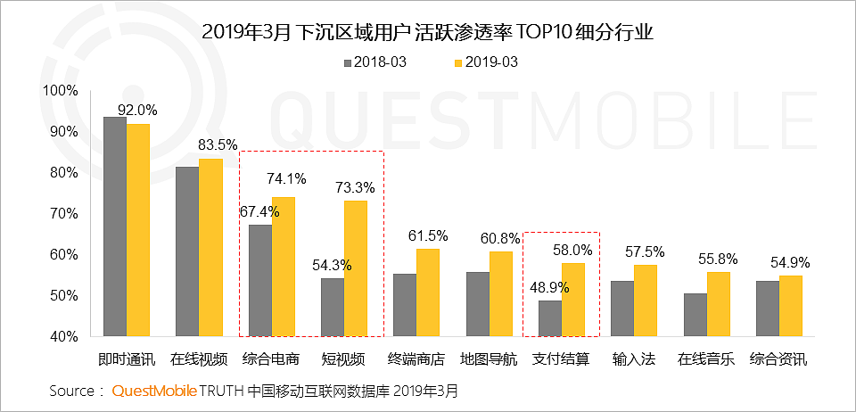 QuestMobile中国移动互联网2019春季大报告：大拐点已至，头部亿级稳定，中部最后厮杀，长尾进入尾声 - 21