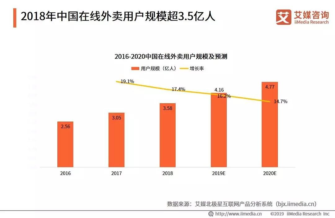 2019微信年度报告，揭开了上亿成年人的伪装 - 9