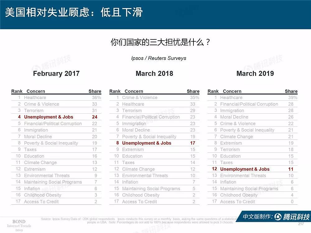 2019互联网女皇完整版报告：中美垄断互联网头部公司 - 217
