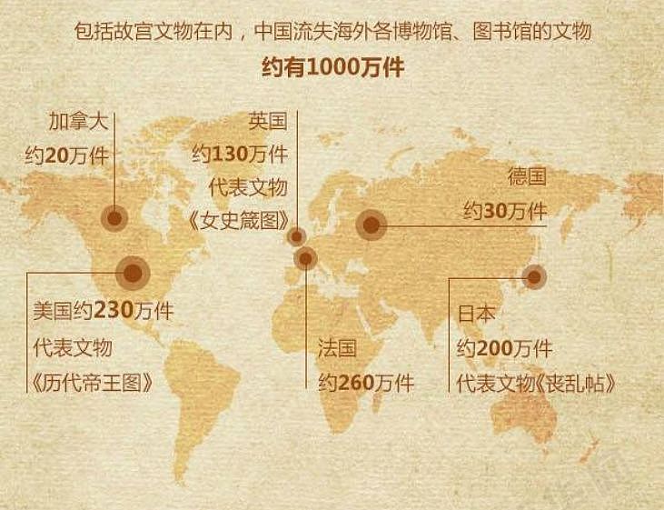 中国的历史被偷走！一千万件文物流失，研究中国史得求外国人｜军情晚报 - 3