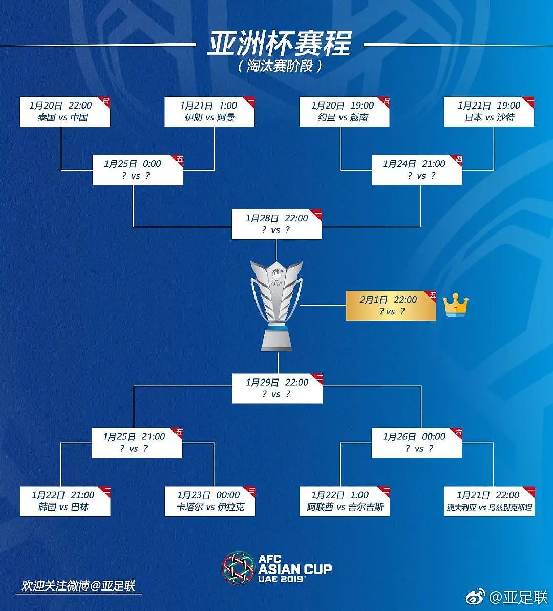 亚洲杯1/8决赛对阵：四大热门各守半区，中国将战泰国 - 1
