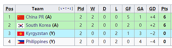 2019亚洲杯小组出线分析：A组最复杂，国足对手不清晰 - 5
