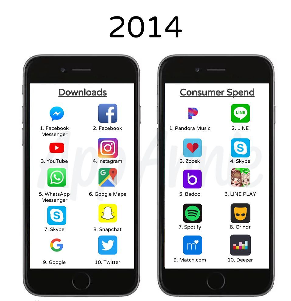 这是 10 年来最受欢迎的 iOS 应用，看看你用过几个？ - 7
