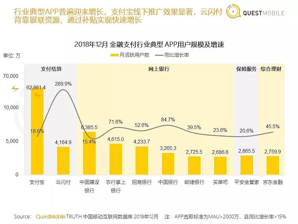 QuestMobile《中国移动互联网2018年度大报告》| 36氪首发 - 41