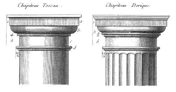 建筑 | 古希腊柱式识别指南：原来每种柱式都有不同的审美内涵 - 8