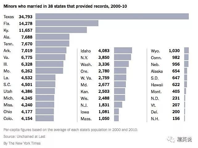 在美国，十几万女童沦为丈夫“奴隶”？BBC揭美国童婚泛滥，真相触目惊心… - 17