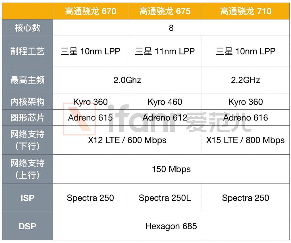 Redmi 7 / Redmi Note 7 Pro 上手体验：旗舰往左，实用主义往右 - 14