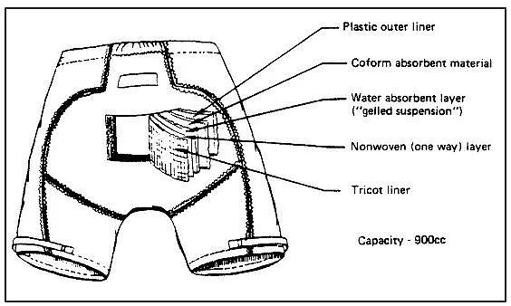 人类扔在月球上的 96 袋纸尿裤，半世纪后成了野生「实验室」 - 3