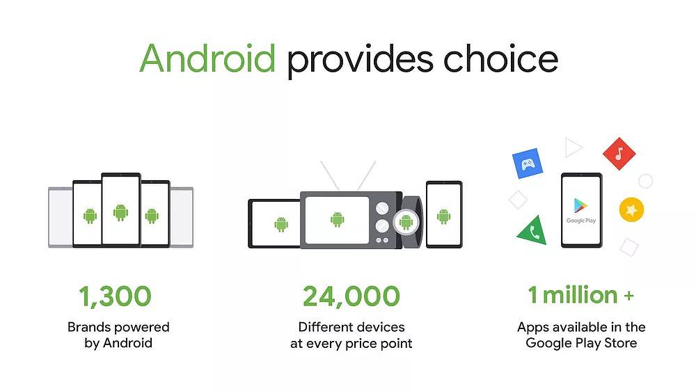 Google 收到 43 亿欧天价反垄断罚单，Android 系统要收费了？ - 7