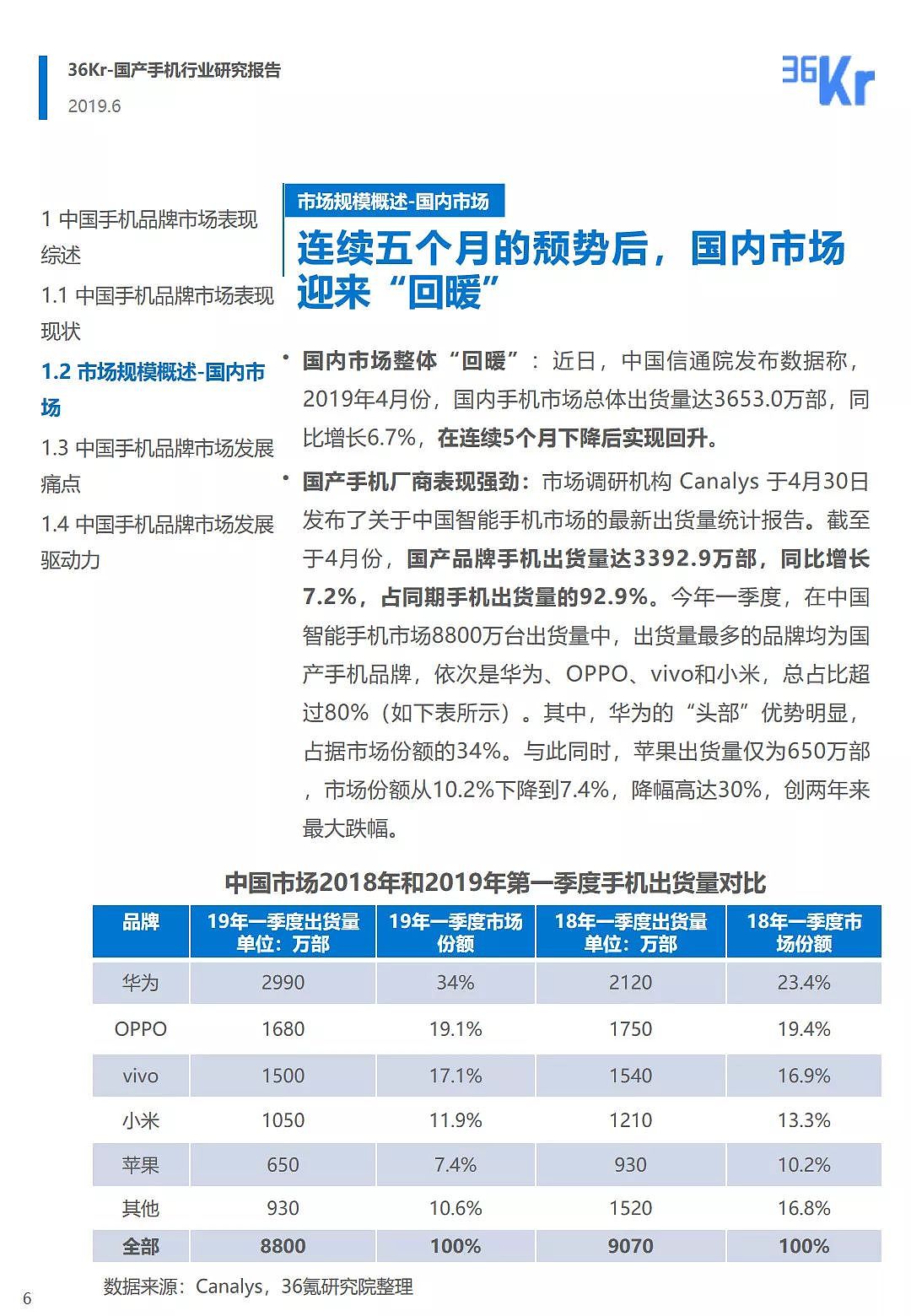 中国手机品牌市场营销研究报告 | 36氪研究 - 7