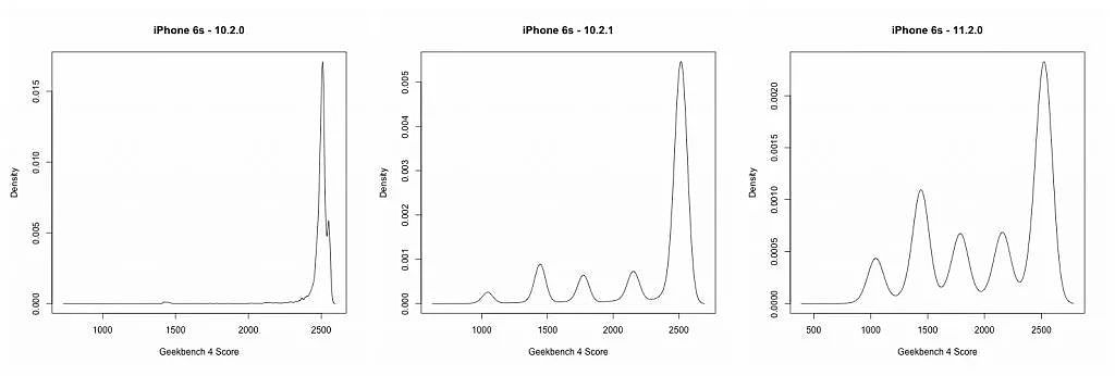 苹果官方表态了！旧 iPhone 升级系统真会变慢？ - 2