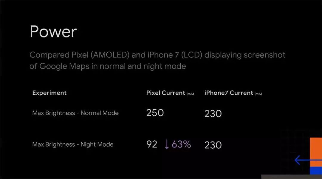 你在 iOS 13 看到的「深色模式」，其实并不能护眼 - 4