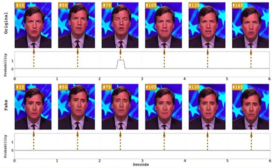 科学家想用老鼠打假换脸视频 Deepfake ，但这事没那么容易 - 8