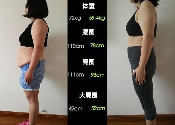 一位减重25斤的辣妈告诉你：产后瘦身要小心，方法不当误终身！ - 1