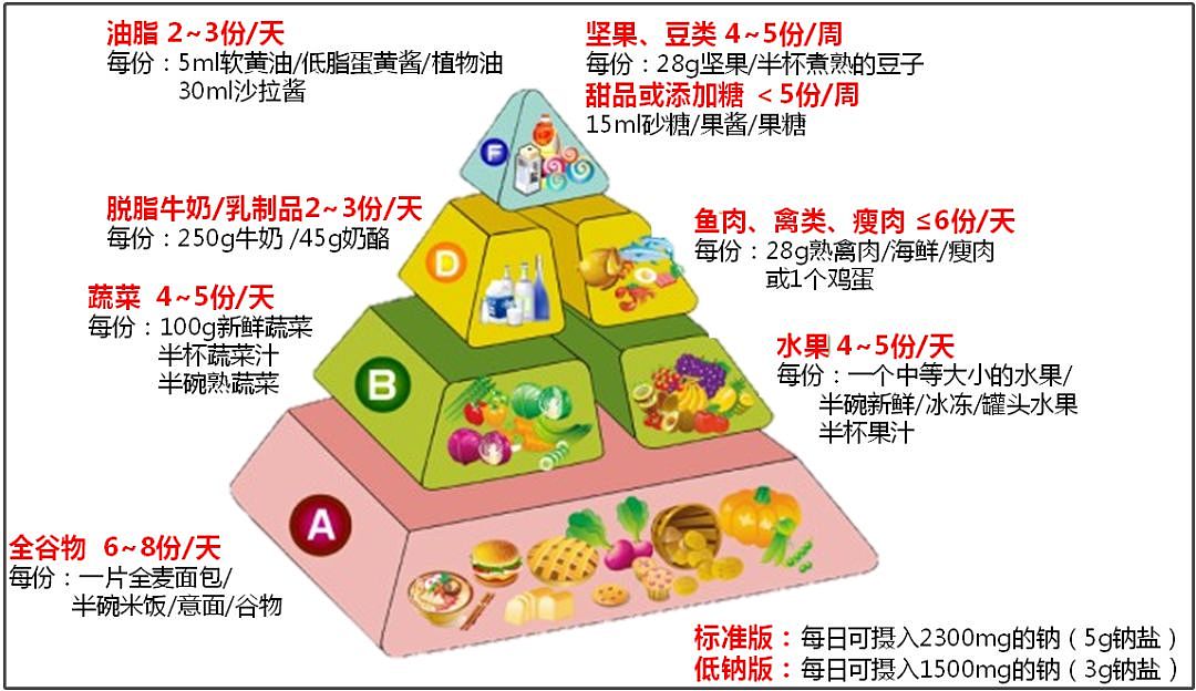 英国最新糖尿病营养指南：怎么吃更健康？ - 4