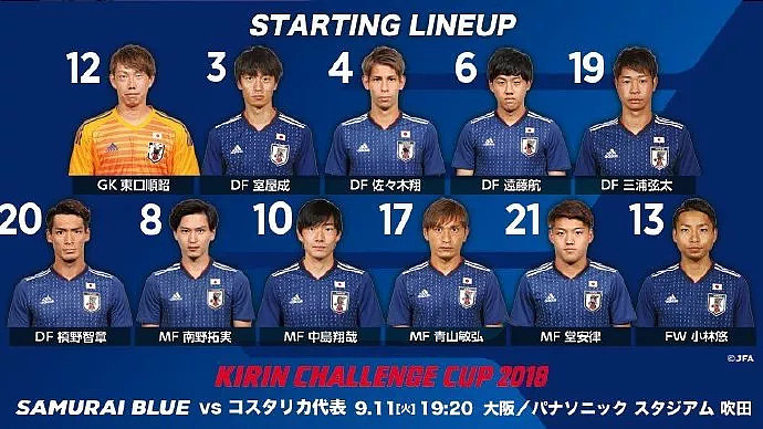 日本队新主帅首秀3-0胜哥斯达黎加，多名年轻球员首发 - 4