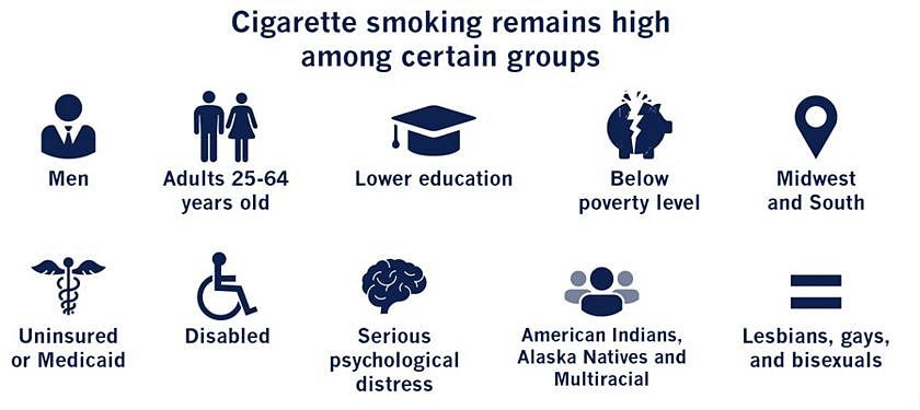 美国吸烟率又降，创历史新低，他们究竟是怎么做到的？！ - 7