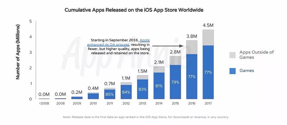 你知道 App Store 在十年间赚了你们多少钱吗？ - 7
