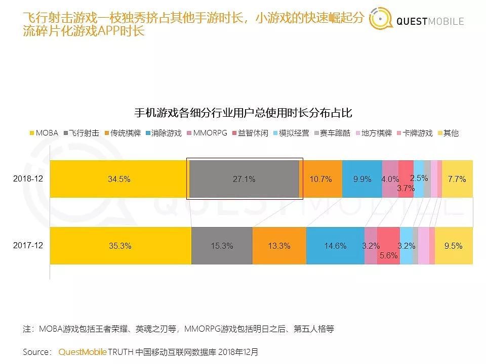 QuestMobile《中国移动互联网2018年度大报告》| 36氪首发 - 28